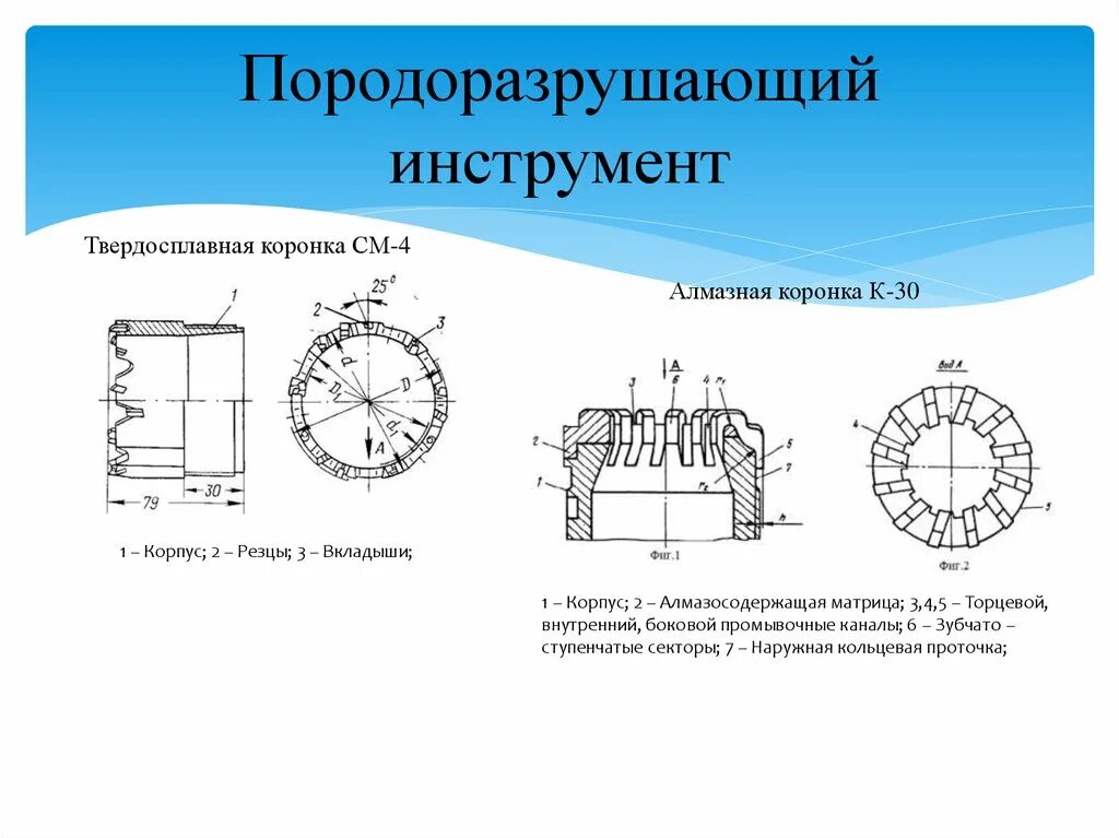 Кольцевая проточка. Породоразрушающий инструмент. Породоразрушающего инструмента. Породоразрушающие инструменты типы. Классификация породоразрушающего инструмента.