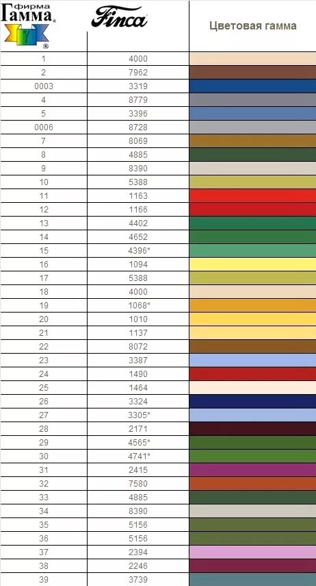 Таблица перевода дмс в гамму с названием. Мулине нитки ДМС на гамма. Таблица цветов ниток мулине ДМС в5200. Таблица перевода цветов мулине ДМС В гамму. Таблица перевода ниток ДМС В гамму.