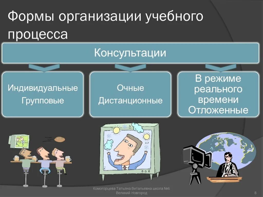 В образовательном учреждении в форме очной. Формы организации учебного процесса. Формы организации образовательного процесса. Организационные формы учебного процесса. Формы организации учебного процесса в школе.