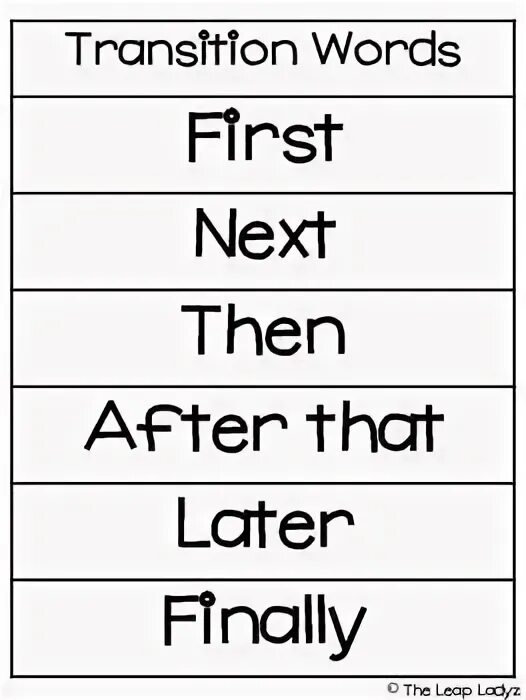 Is that second one is. First next then after that finally правило. First then after that finally. First then after that finally Worksheets. After then разница.