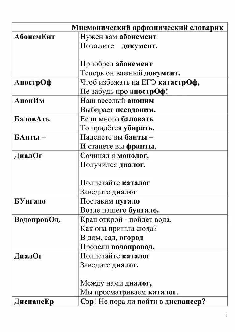 Стихи для запоминания ударения в словах. Стихи для запоминания ударения в словах ЕГЭ. Запоминалки для ударения в словах. Стихотворения для запоминания правильного ударения в словах. Стихотворение ударение правильное