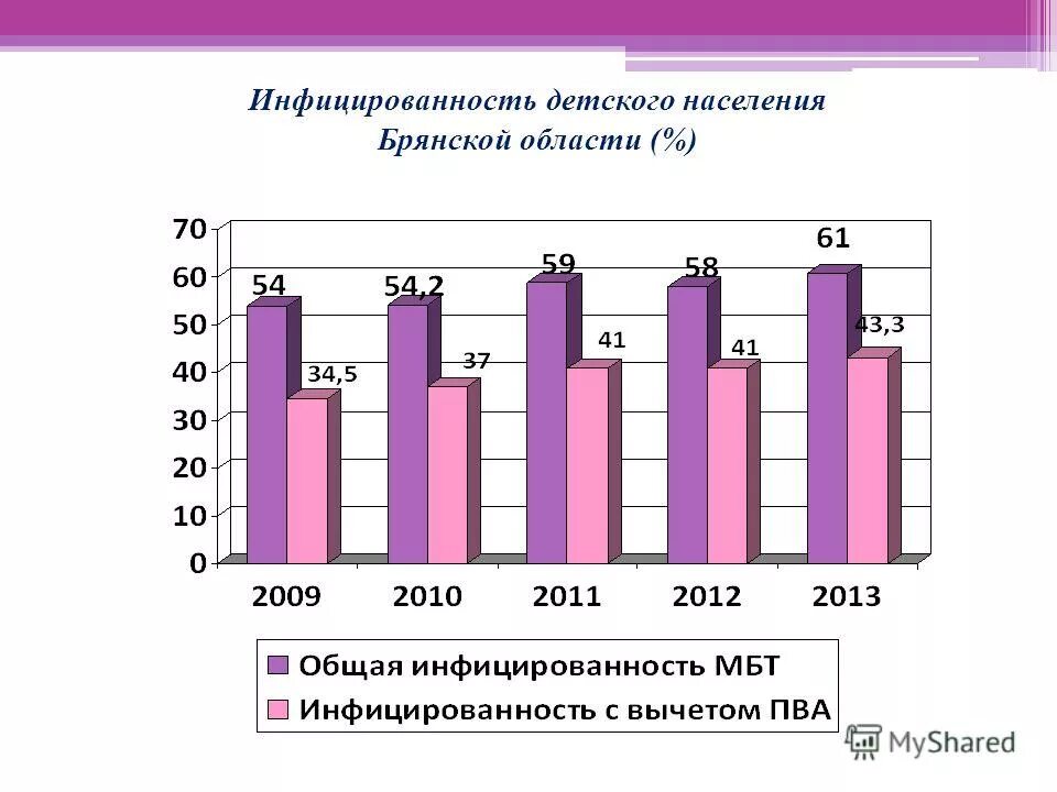 Население брянской области. Какая численность брянска. Город тверь численность населения 2021. Численность брянской области по районам. Какая численность брянска.