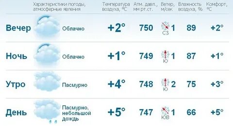 Рп5 бугуруслан прогноз