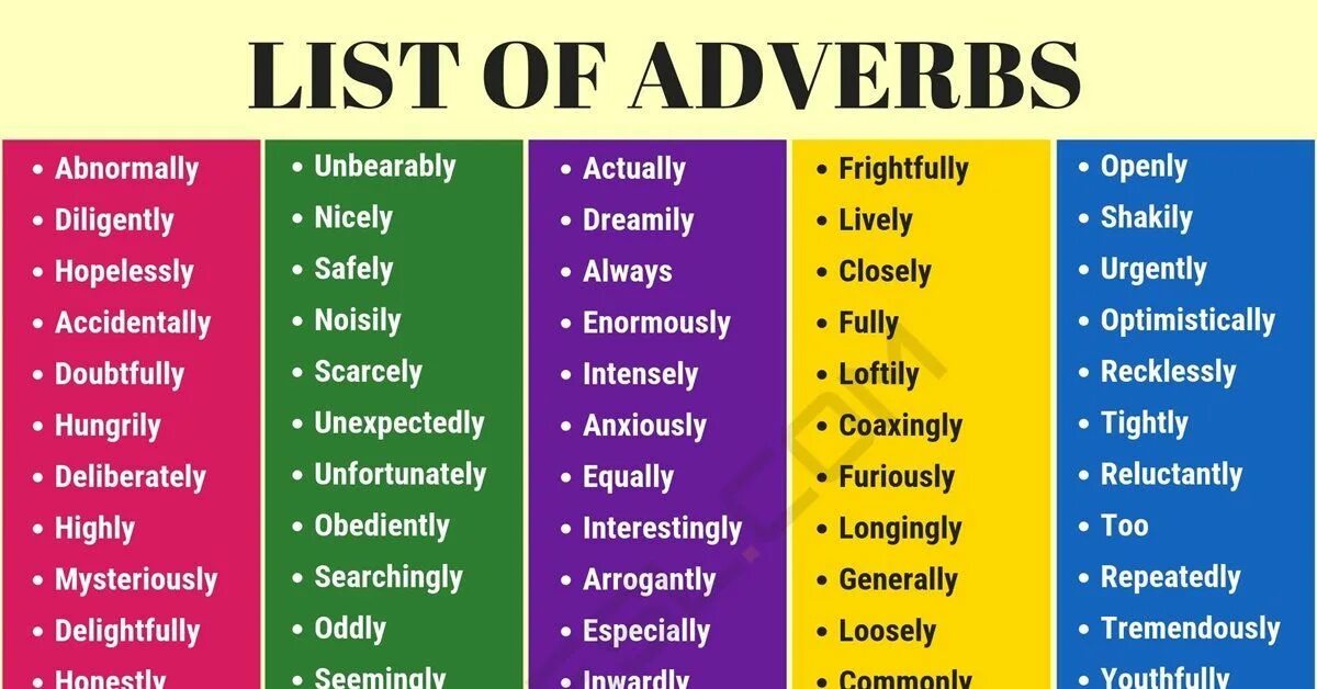 Adverbs. Adverbs в английском. List of adverbs. Adverbs грамматика английского языка.