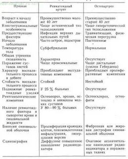 Как отличить артрит от ревматоидного артрита