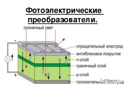 Солнечное устройство