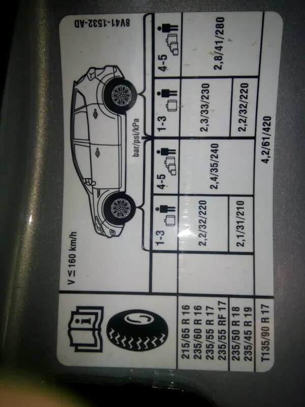 Куга давление в шинах. Табличка давления в шинах Форд фокус 2. Табличка давления в шинах Куга 2. Табличка давления в колесах Форд фокус 3. Табличка давления колес фф2.