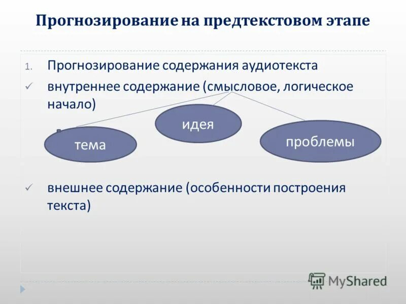 Стратегии аудирования. Прогнозировать содержание текста. Прогнозирование письменного текста. Прогнозирование содержание текста по заголовку. Механизм вероятностного прогнозирования.