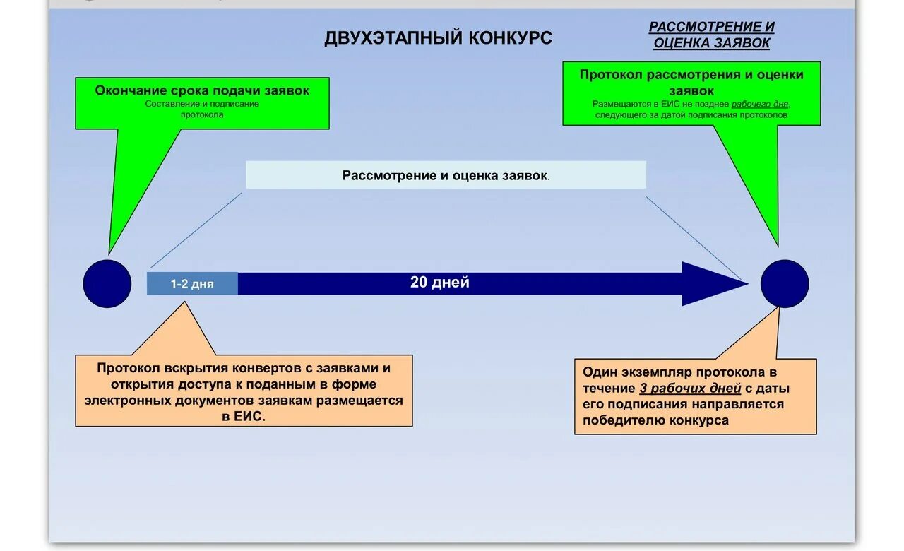 Открытый конкурс поставщик