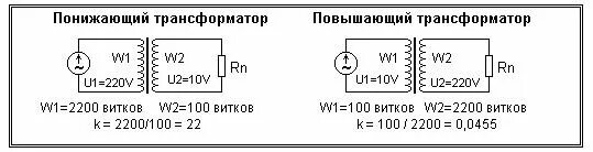 Повышающий и понижающий трансформатор схема. Схема повышающего и понижающего трансформатора. Трансформатор повышающий напряжение схема. Понижающие трансформаторы схема.