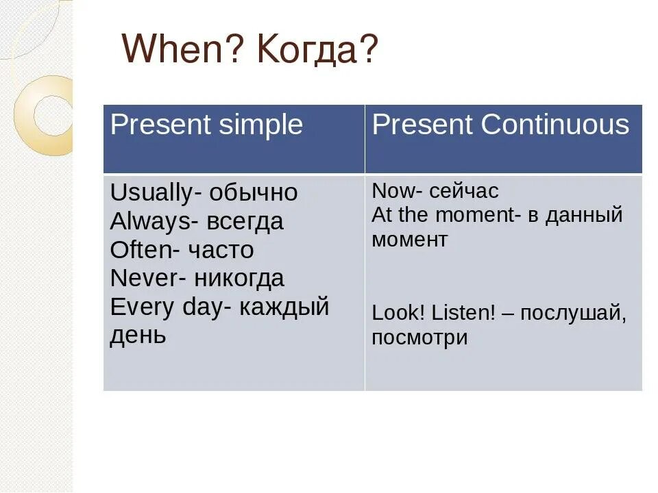 Настоящее простое настоящее непрерывное. Present simple present Continuous разница. Present simple present Continuous употребление. Образование present simple и present Continuous. Правило present simple и present Continuous.