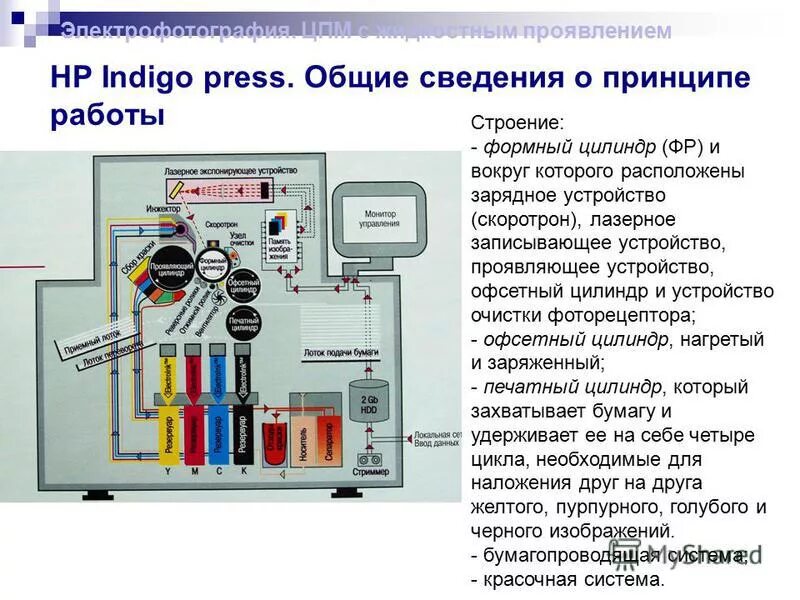 Принцип работы электронно вакуумных приборов. Классификация рпу. Зубчатые колеса и передачи классифицируют по следующим признакам:. Общие сведения принципы работы. Микропроцессорная система управления автомобилем схема.
