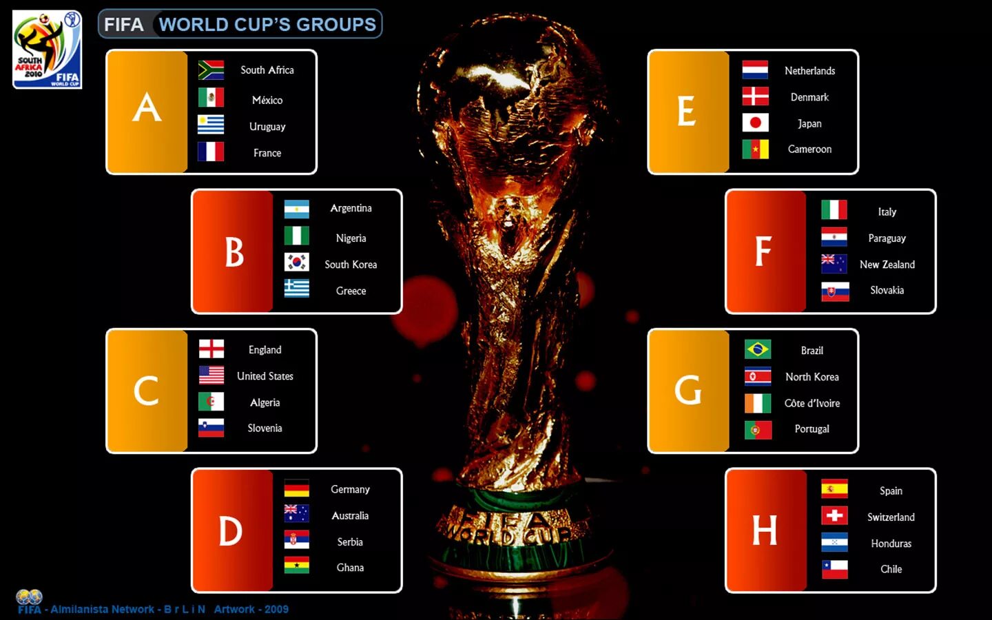 World cup 2. FIFA World Cup 2010. FIFA World Cup 2010 турнирная таблица.