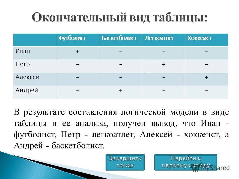 Таблица универсальных ответов