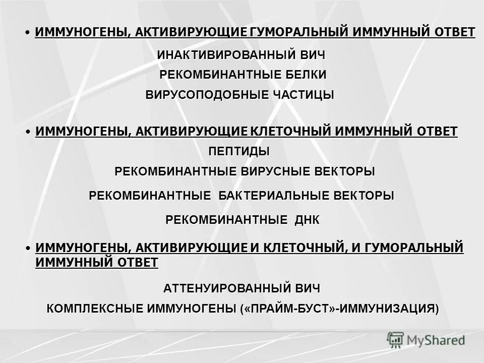 вич перспектива