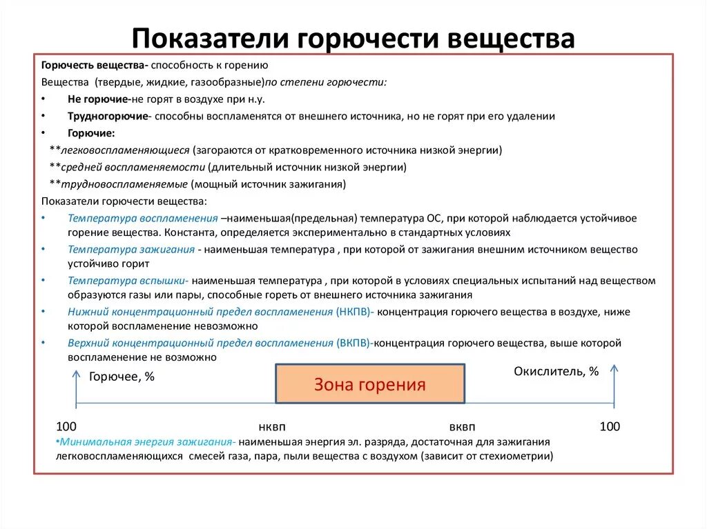 Низкая горючесть. Коэффициент горючести. Категории горючести. Материалы по классу горючести. Классификация по горючести.