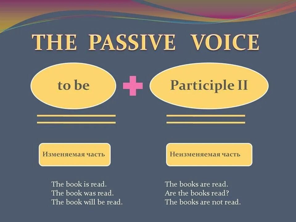 Что значит voice. Схема страдательного залога в английском языке. Passive правило английский. Страдательный залог Passive Voice. Пасивнфый залог в а нгл.