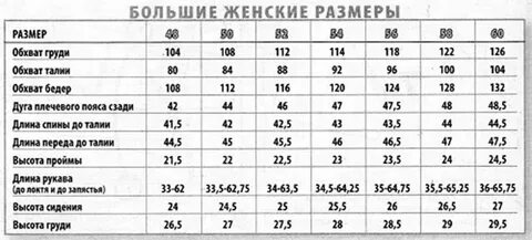 Мерки объема