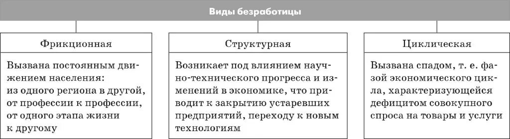 Доход с предпринимательской деятельности. Виды предпринимательских доходов. Виды предпринимательской прибыли. Предпринимательская прибыль виды. Доходы супругов от предпринимательской деятельности