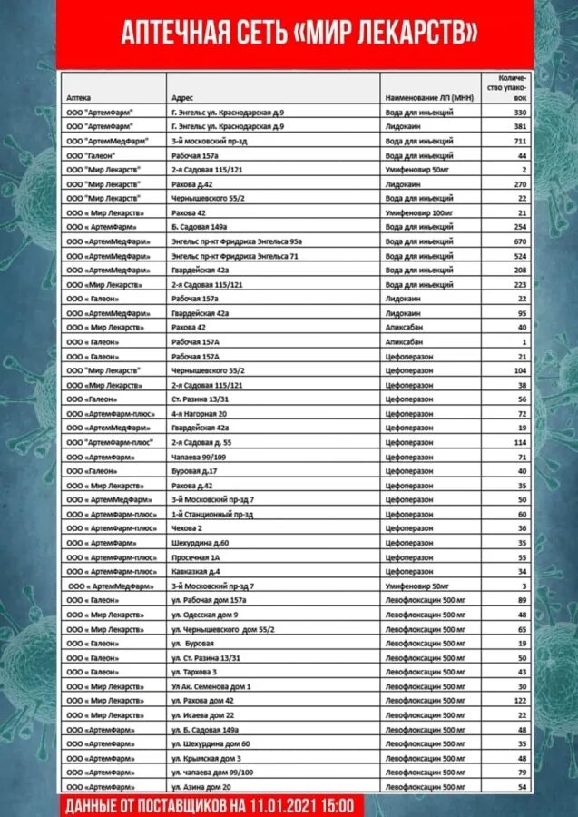 Список лекарств в аптеке. Список медикаментов аптеки. Оборудование аптеки список. Перечень препаратов в аптеке. Омск каталог лекарств цены