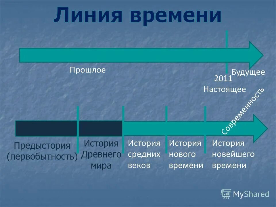 предыстория сюжета