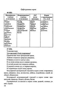Орфограммы корня проверяемые непроверяемые
