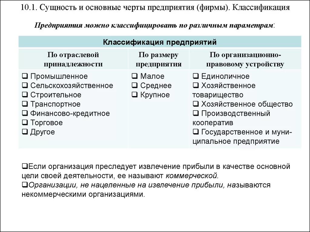 Сущность и основные черты предприятия классификация предприятий. Основные черты характеризующие предприятие. Характерные особенности предприятия. Основные черты фирмы. Основные особенности учреждения