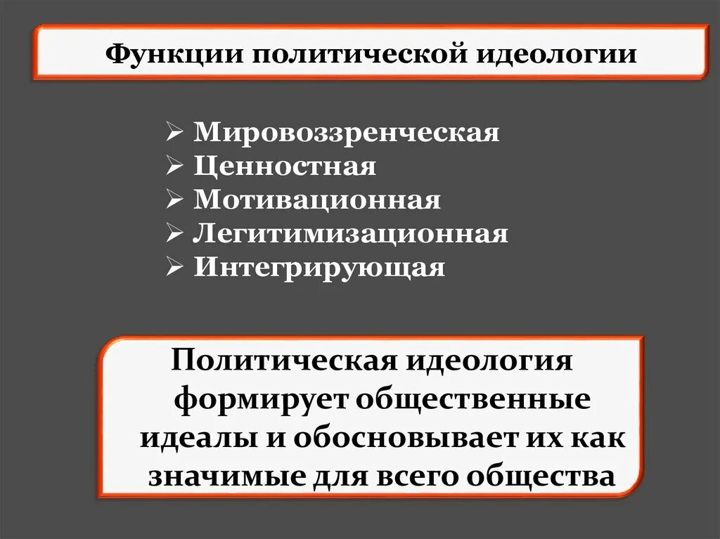 Политическая идеология общественно политического движения. Политические идеологии. Политическая идеология. Функции политической идеологии. Функции Полит идеологии.