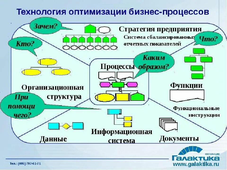 Работа по оптимизации системы управления