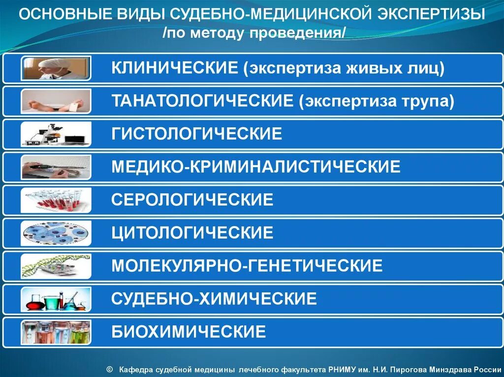 Список судебных экспертиз. Виды судебно-медицинских экспертиз. Виды судебной медицины. Виды судмедэкспертизы. Виды медицинских экспертиз.