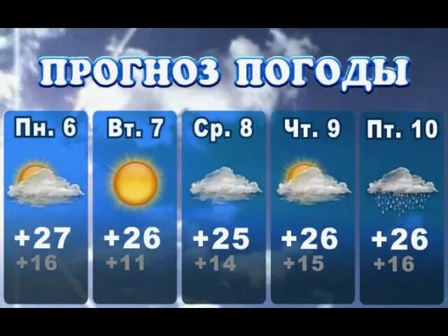 Погода в Волгограде. Прогноз погоды в Волгограде на 10 дней. Погода в Волгограде на неделю. Гисметео Волгоград. Погода волгоград аэропорт на неделю