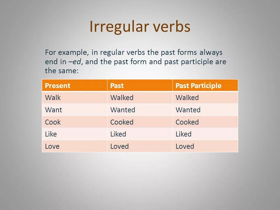 Past forms win. Irregular verbs правило. Regular and Irregular verbs. Verbs примеры. Regular and Irregular verbs таблица.