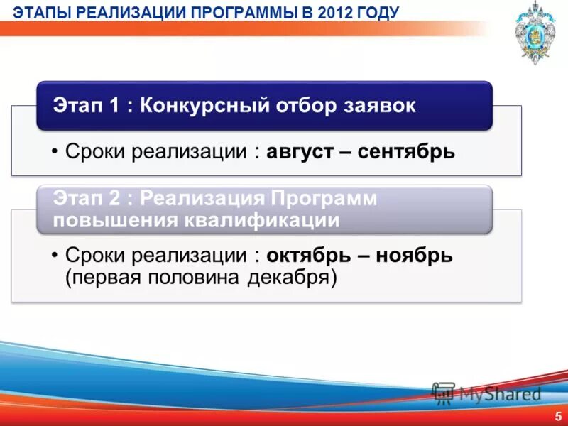 1 реализация программы роста. Ресурсы необходимые для реализации программы учебной. Повышение операционной эффективности предприятия. Инвариантные и вариативные модули воспитательной программы. 1 реализация программы роста.
