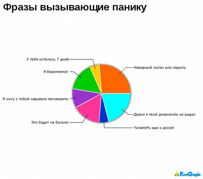 Имена заболевших. Смешные графики. Статистика прикол. Смешной график. Статистические шутки.