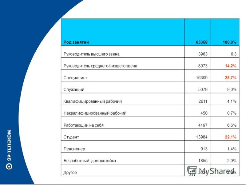Род занятий примеры. Типы профессий с примерами. Род занятий примеры. Типы профессий. Род занятий в анкете.