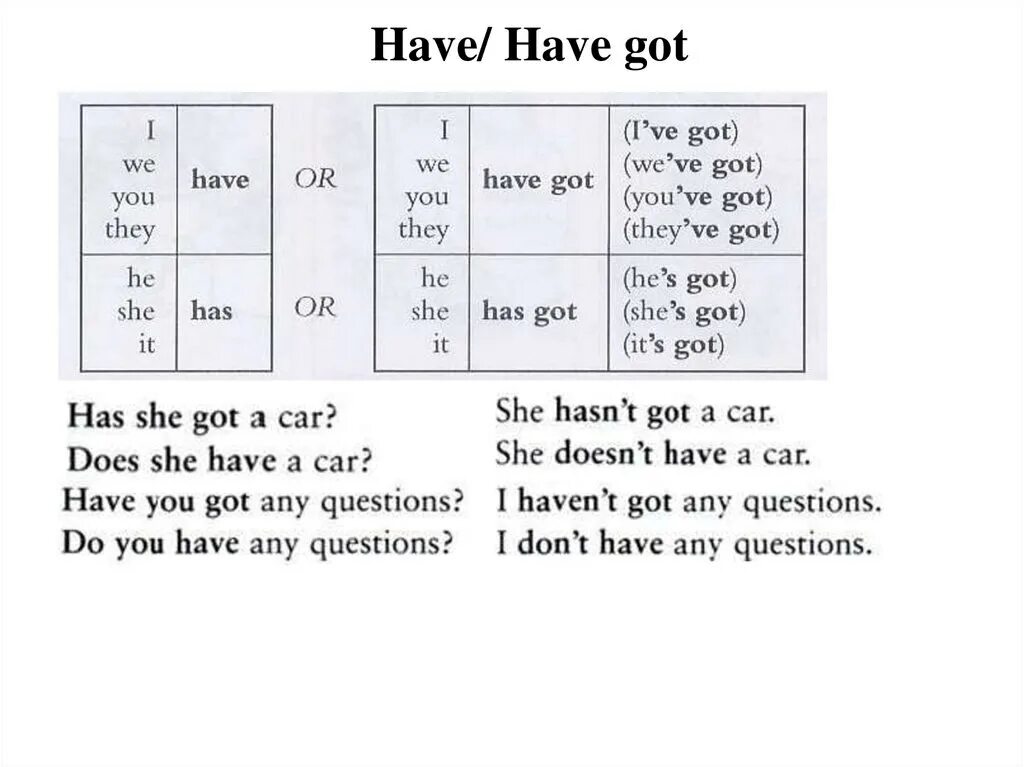 Have has did в вопросительных предложениях. Глаголы have и has got в английском языке. Правила глагола have got. Употребление глаголов have got и has got. Правило употребления глагола have got has got.
