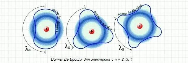 Гипотеза волновая