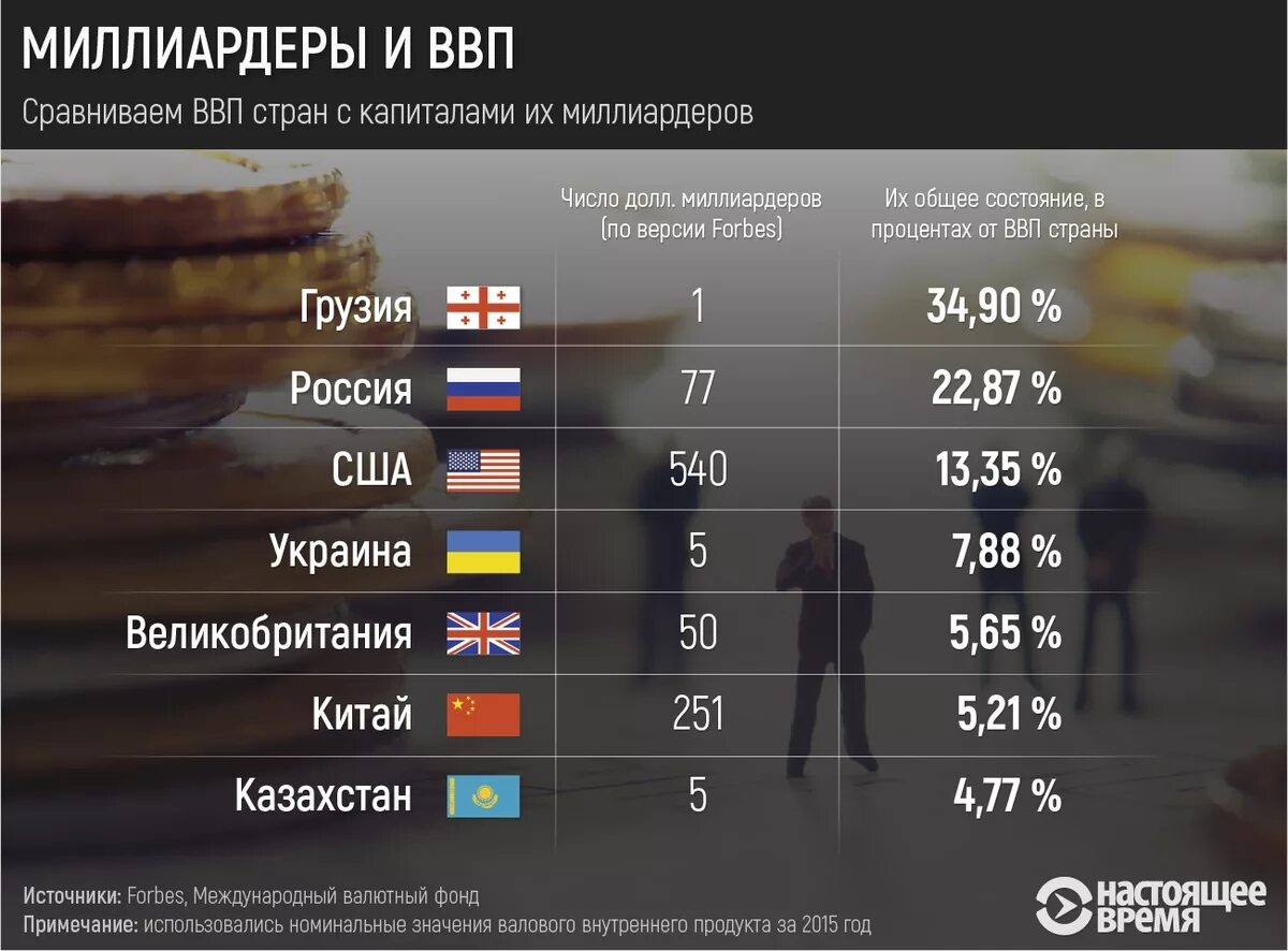 Самые богатые экономики. ВВП стран. Миллионеры по странам. Сравнение стран. Сравнение с другими странами.