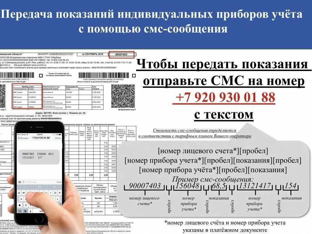 Номер телефона показания счетчиков электроэнергии. Как отправить показания счетчика электроэнергии через смс. Как передать показания счетчика воды через смс. Передать показания счетчиков воды по смс. Передача показаний счетчика воды по смс.