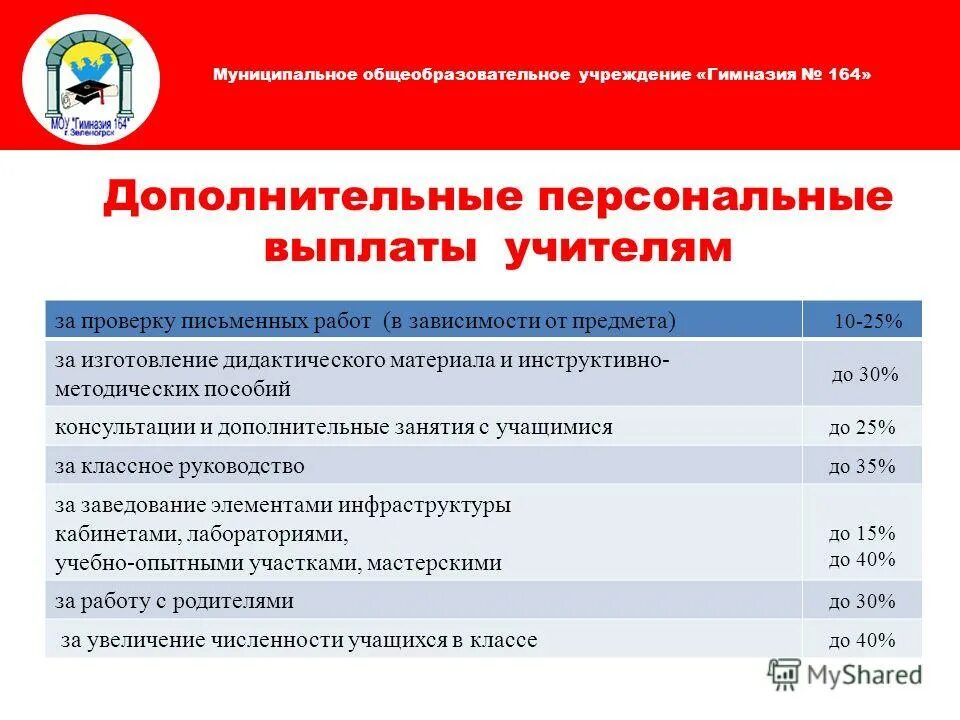 Муниципальные общеобразовательные учреждения екатеринбурга