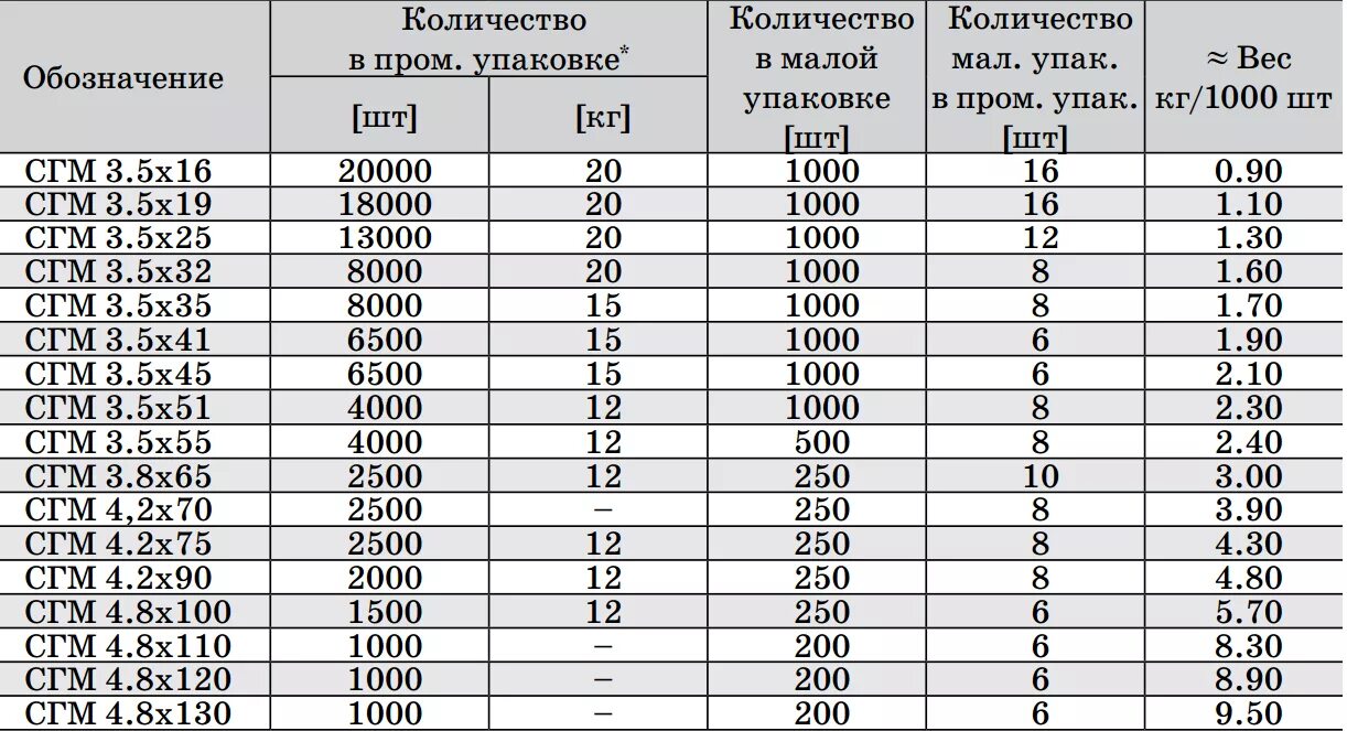 Какой длины бывает