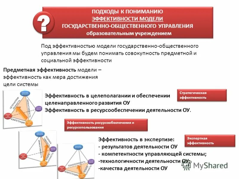 Модель эффективности организации