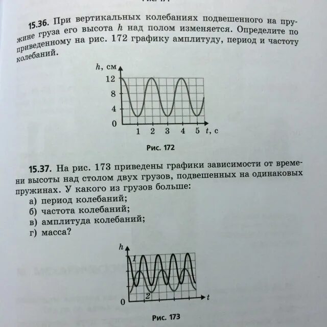 Изменится ли период колебания. При вертикальных колебаниях подвешенного на пружине груза его. Как определить амплитуду пружины по графику колебаний. Колебание шарика подвешенного на пружине. Период малых вертикальных колебаний шарика.