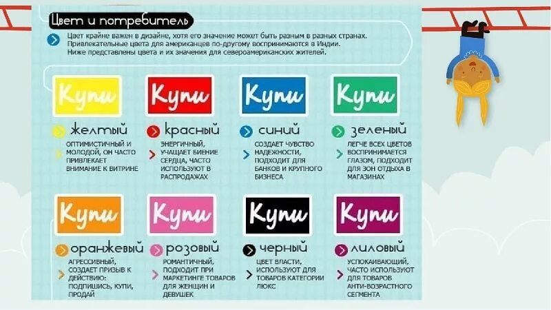 Какой цвет продаж. Психология цвета в маркетинге. цвет в рекламе. цвета в маркетинге и рекламе. продающие цвета в рекламе.