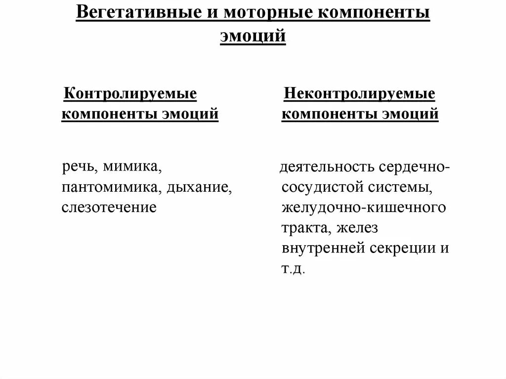 Вегетативные и соматические компоненты эмоций. Вегетативные и моторные компоненты эмоций физиология. Соматические и вегетативные компоненты эмоциональных реакций.. Вегетативные, соматические и психические компоненты эмоций..