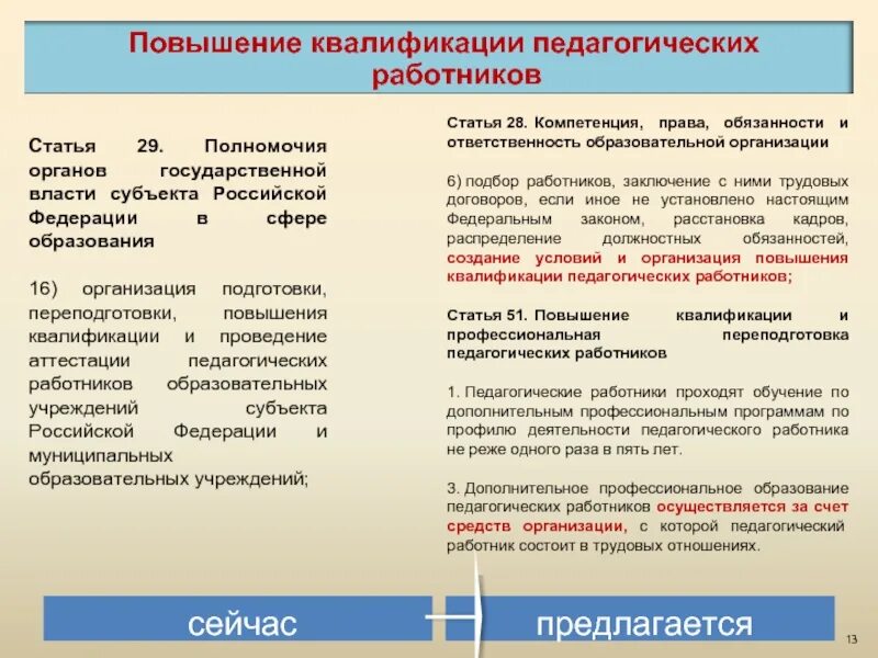 Закон об образовании переподготовка. Повышение квалификации 1 раз в пять лет. Педагогическая квалификация. 180 Ст квалификации.