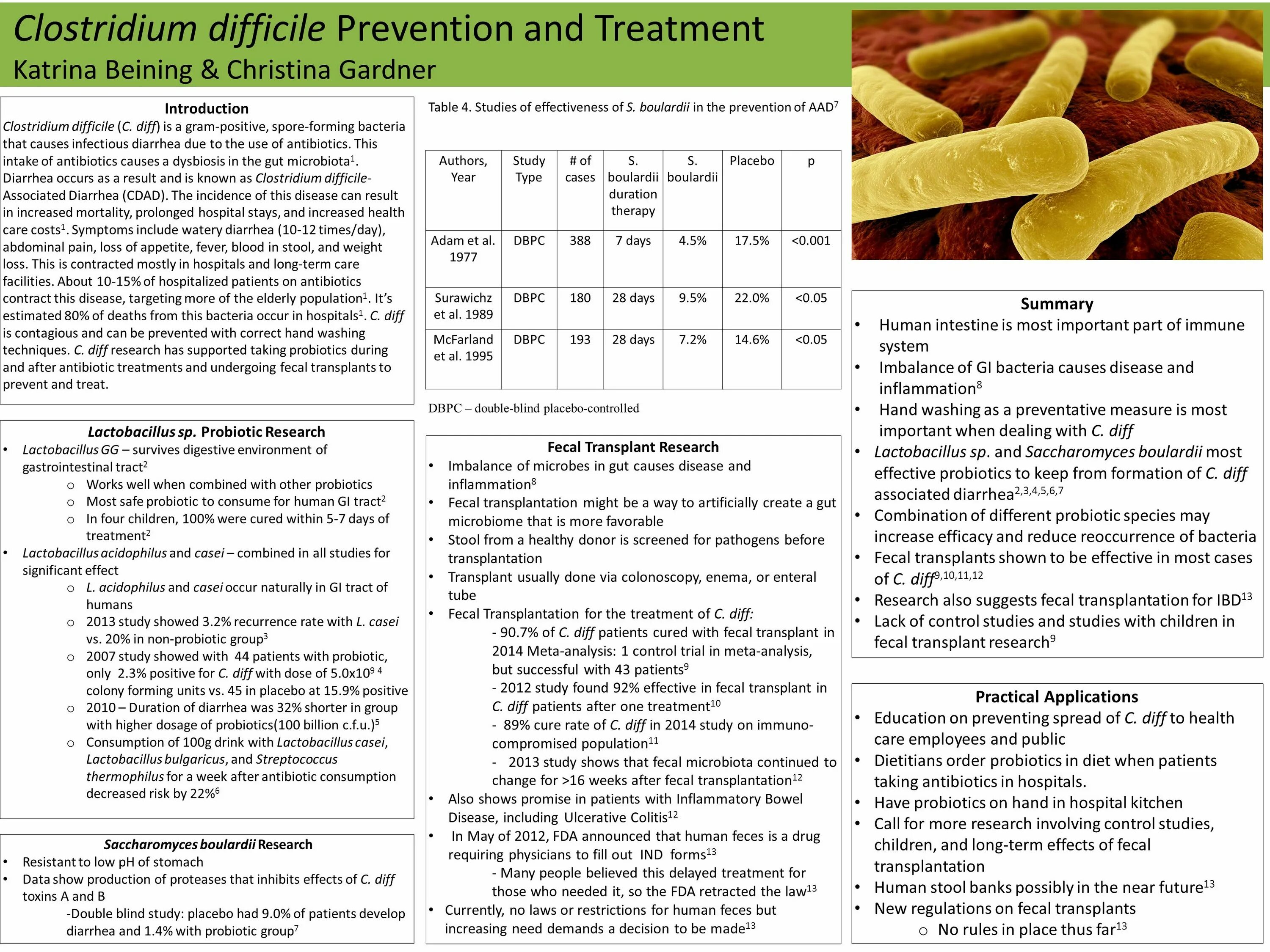 Clostridium difficile что это. Питание диета при клостридии диффициле. Клостридиоз диффициле. Эпидемиология клостридии диффициле. Антибиотики действующие на клостридии диффициле.