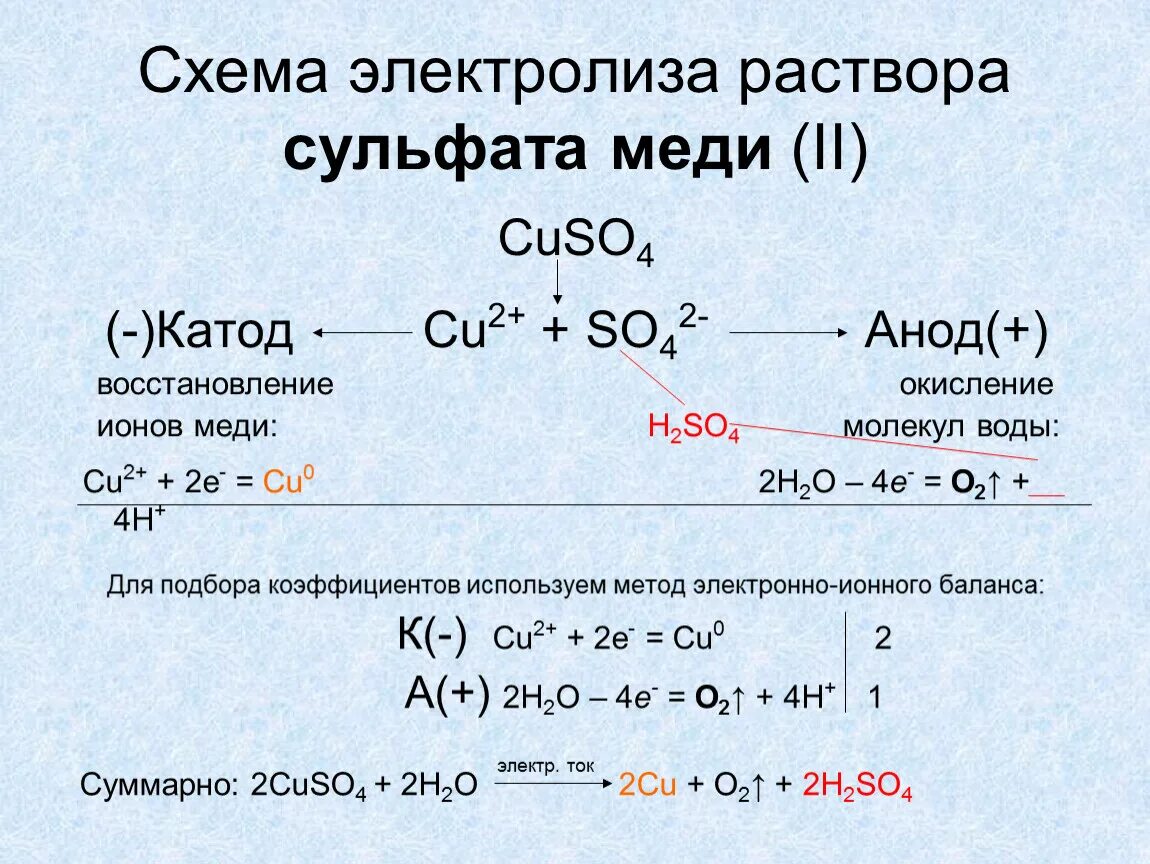 Электролиз сульфата меди в водном растворе. Электролиз раствора сульфата меди(II). Электролиз раствора сульфата меди 2. Электролиз раствора сульфата меди 2 уравнение реакции. Уравнение электролиза раствора сульфата меди 2.