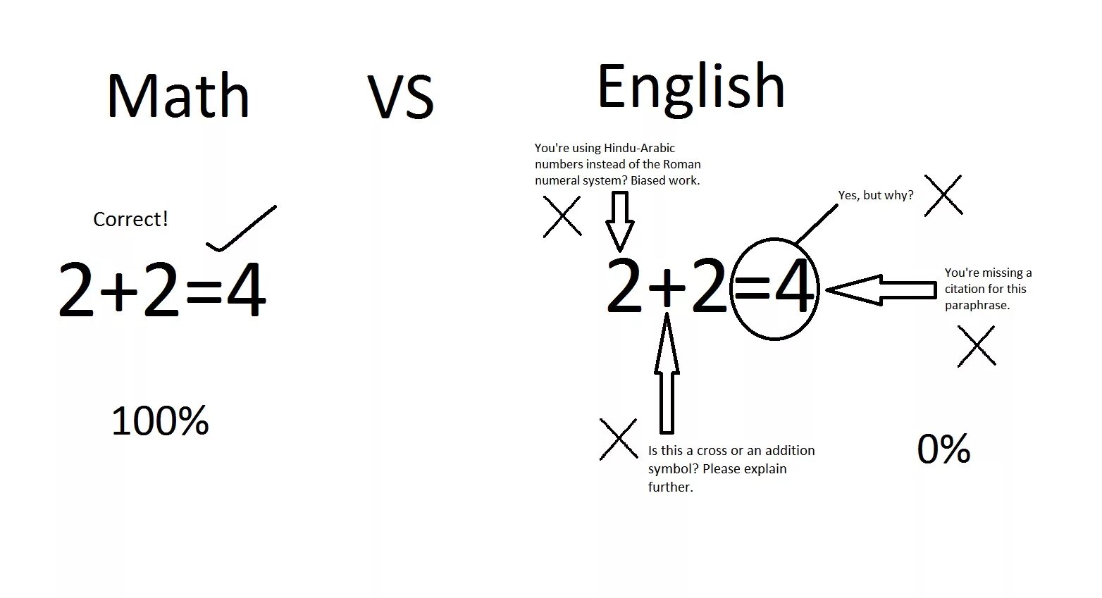 English mathematics. English Math. Math in English. Math на английском. English Math symbols.