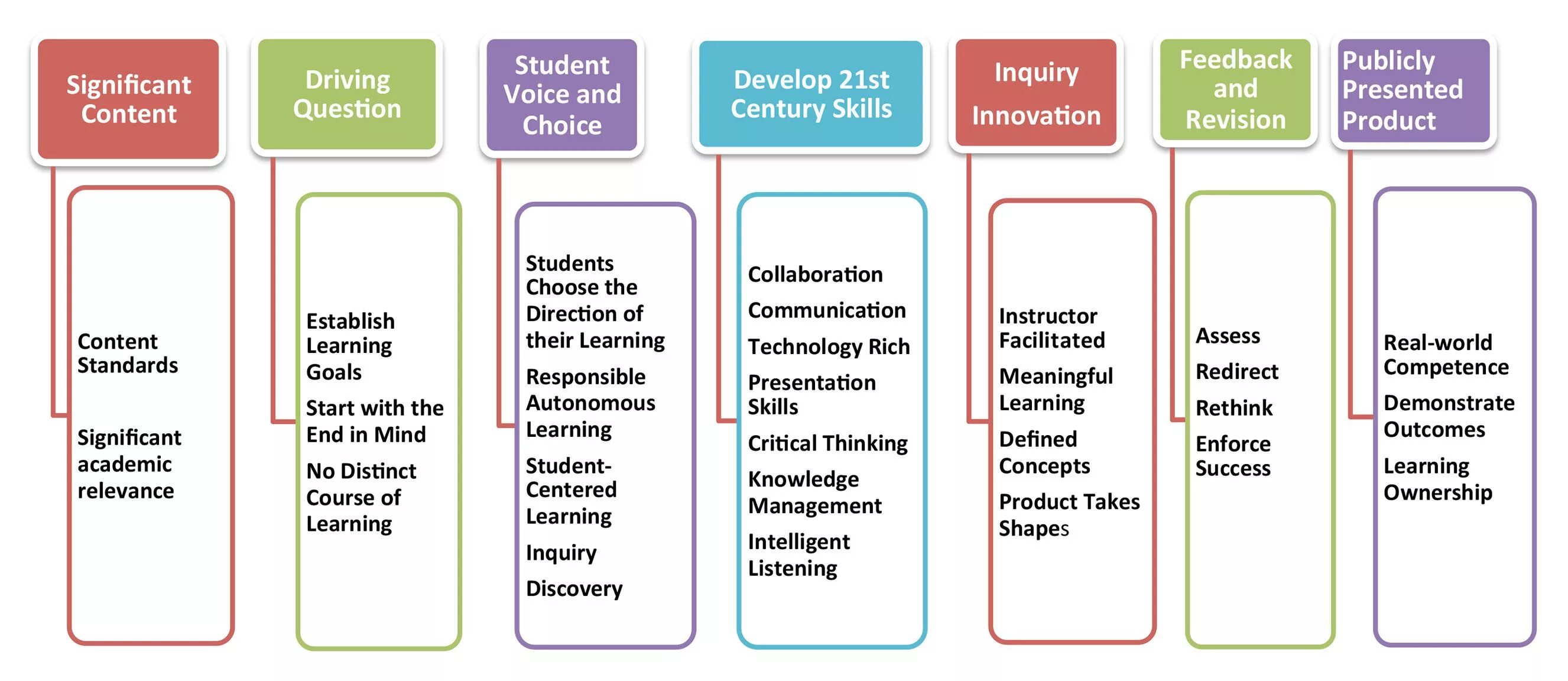 School of thought. Project based Learning. The Project-based Learning (PBL). Project based Learning method. Project based Learning in teaching English.